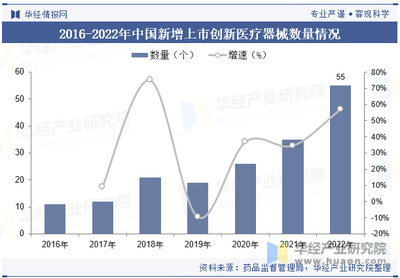 2023年中国医疗器械行业现状及发展趋势 智能化、个性化、高效化引领未来